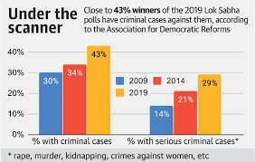 Criminalization of Politics