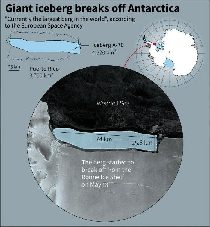 A-76-World’s-Largest-Iceberg-upsc-vishnu-ias