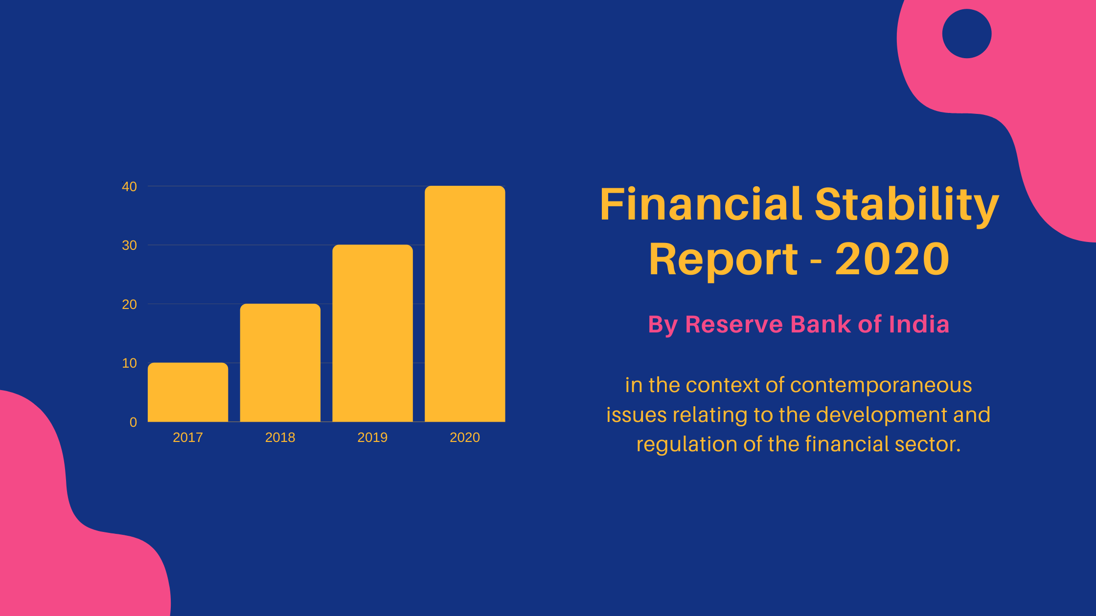 Financial Stability Report RBI Best UPSC Coaching Centre in Hyderabad