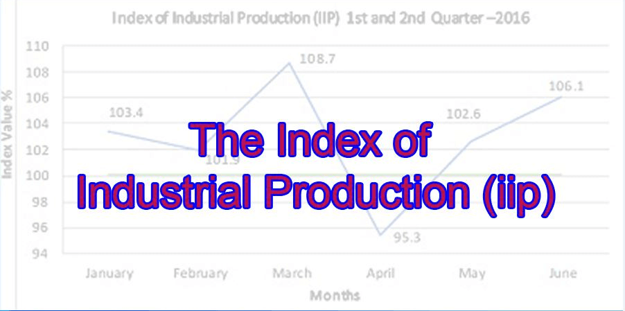 Index-of-Industrial-Production