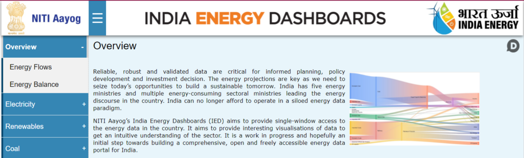 India Energy Dashboards Version 2.0