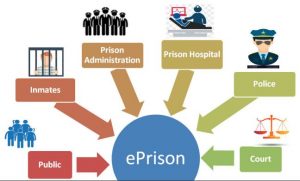 E-Prisons Project-upsc-vishnu ias