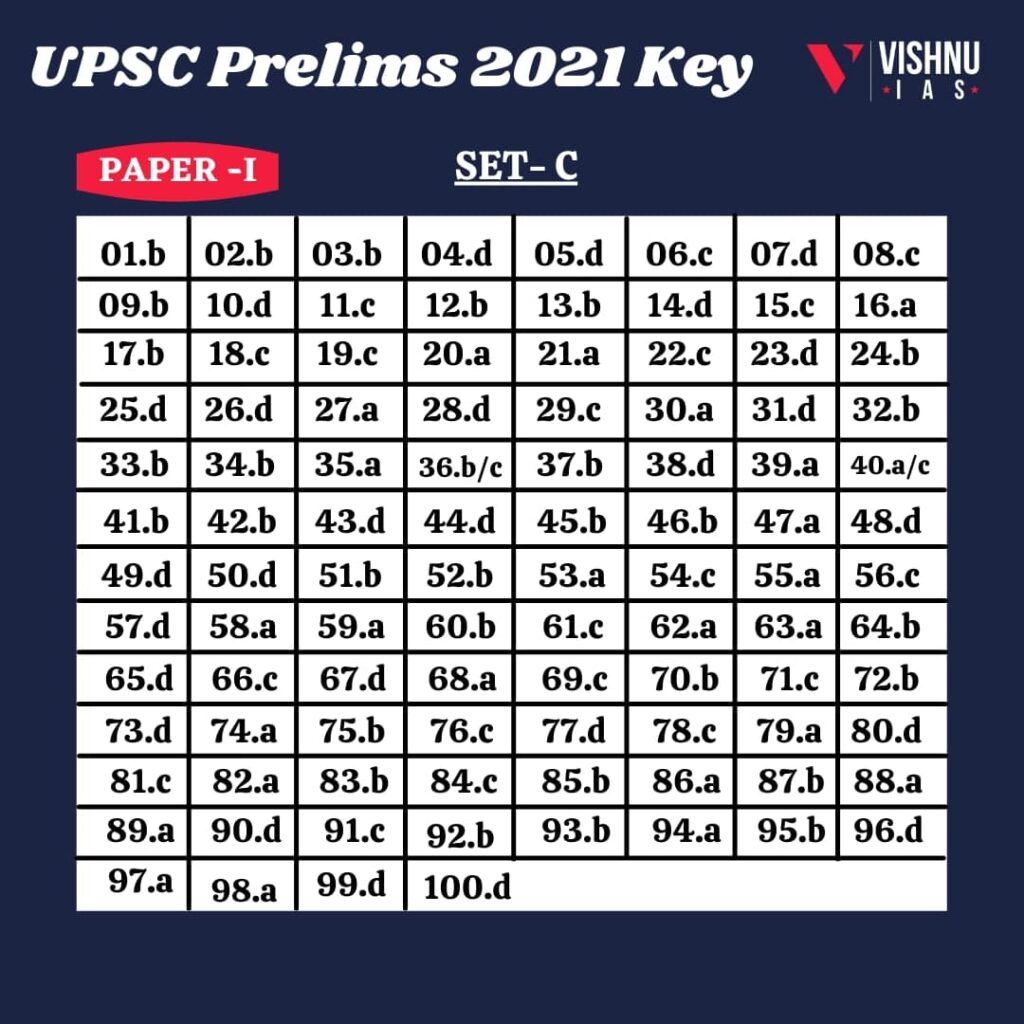 UPSC-PRELIMS-2021-ANSWERS-KEY