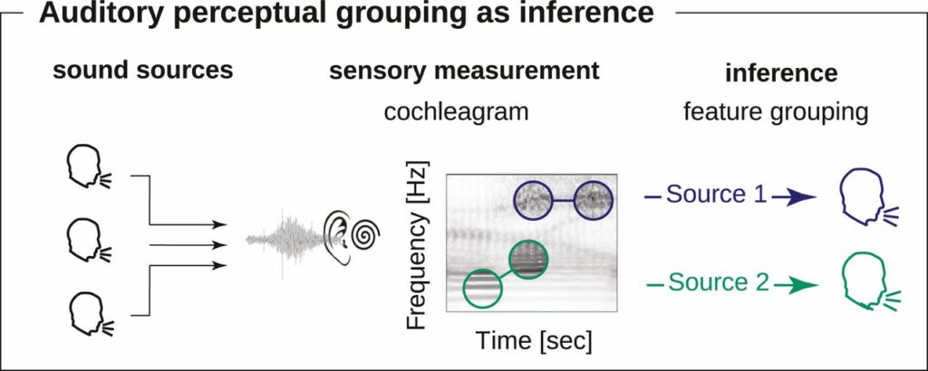 Perceptual-links-between-sound-and-shape-may-unlock-origins-of-spoken-words-anthropology-snippet-vishnu-ias