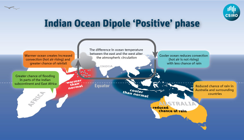 Indian-Ocean-Dipole-current-affairs-vishnu-ias