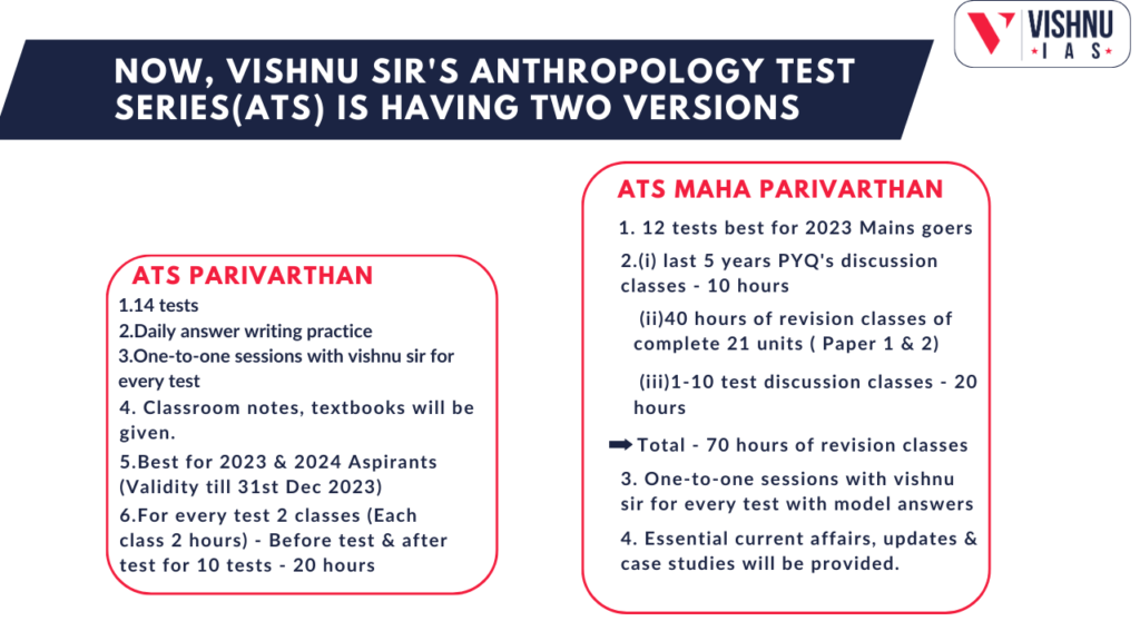 Anthropology Test Series vishnu IAS Academy