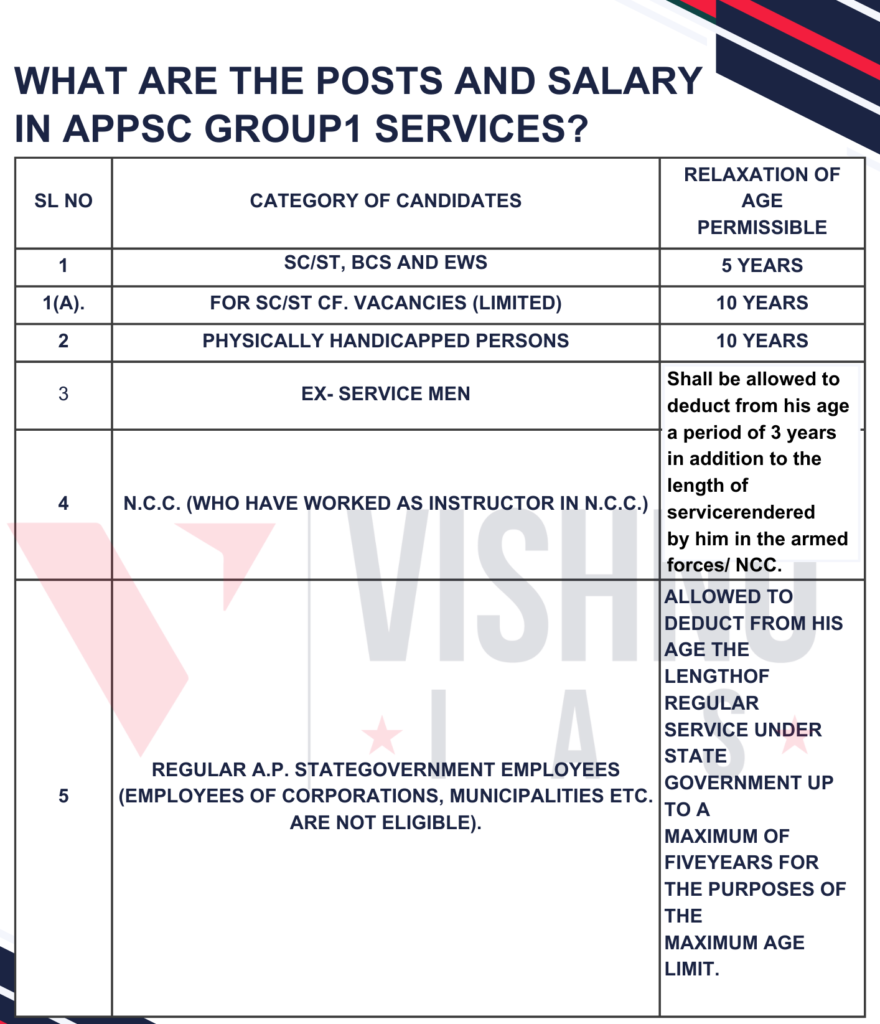 APPSC Group 1 Eligibility