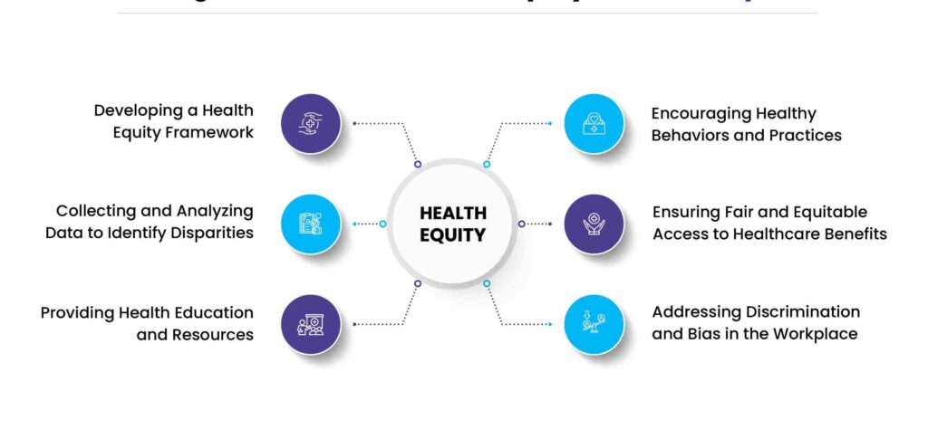 Initiatives to Promote Equitable Health Access​