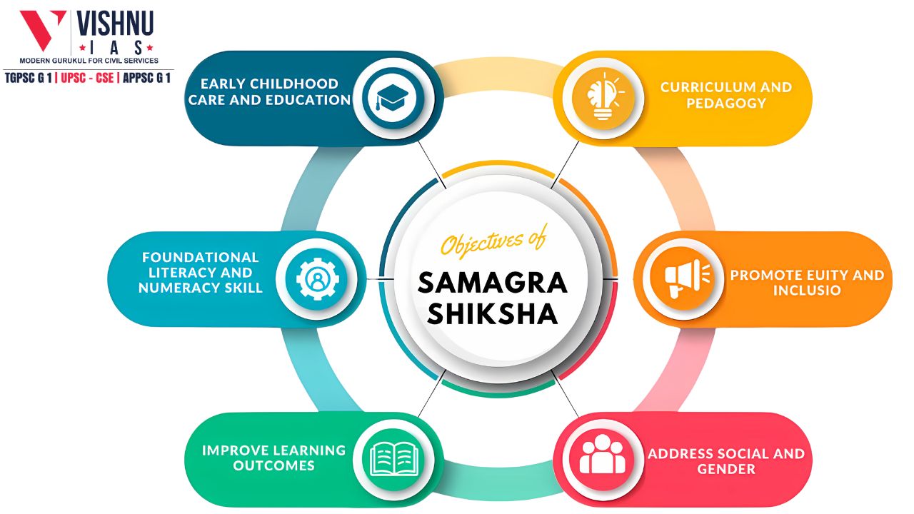 Objectives of Samagra Shiksha