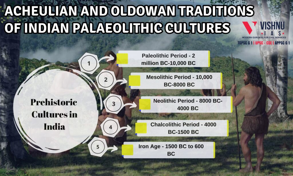 Acheulian vs Oldowan Traditions Insights into Indian Palaeolithic Cultures