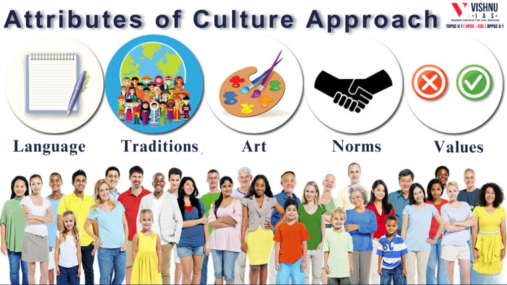 Attributes of Culture Approach