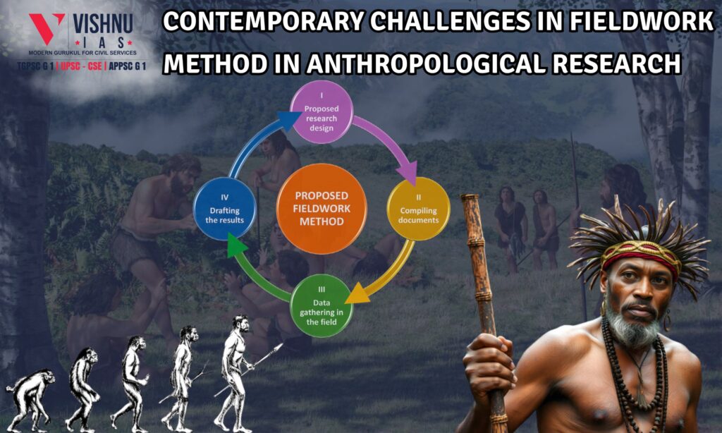 Contemporary Challenges in Anthropological Fieldwork Methods