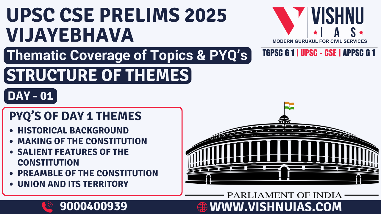 Previous Year UPSC Polity Questions with Solutions | 2013-24