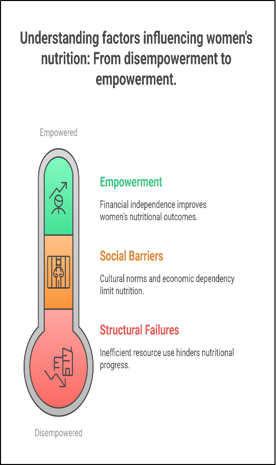 women's nutrition