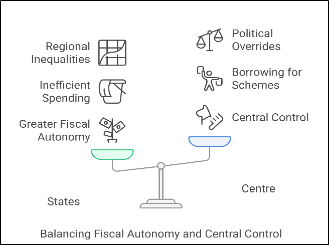 fiscal autonomy