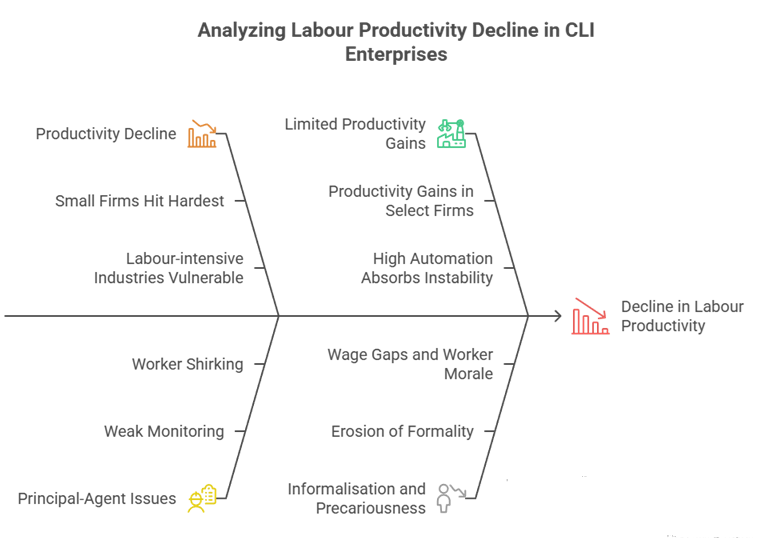 Flowchart analyzing how faith politics influences regional stability, with issues like the Dalai Lama succession debate, Buddhist diplomacy, and India's neighborhood diplomacy.