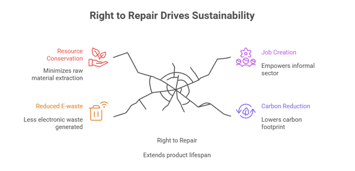 Right to Repair and Its Role in Promoting Sustainability