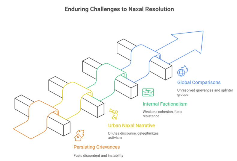 India’s security and political approach to Left-Wing Extremism (LWE) has been marked by a balance of security operations and development policies. This blog evaluates the effectiveness of India’s counter-insurgency strategy against Maoists while comparing it with global models such as Colombia’s fight against FARC, Sri Lanka’s anti-LTTE campaign, and U.S. interventions in Iraq-Afghanistan.
