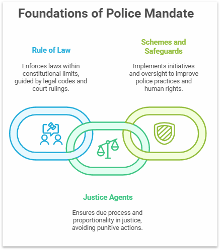 Custodial violence in India continues to raise serious human rights concerns despite the police being constitutional functionaries bound by law. This blog explores the constitutional role of police, systemic weaknesses, and reforms needed to end custodial torture.