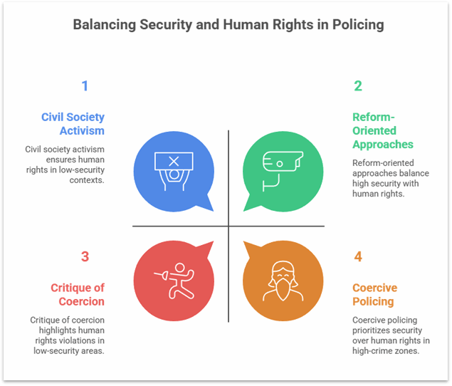 Custodial violence in India continues to raise serious human rights concerns despite the police being constitutional functionaries bound by law. This blog explores the constitutional role of police, systemic weaknesses, and reforms needed to end custodial torture.