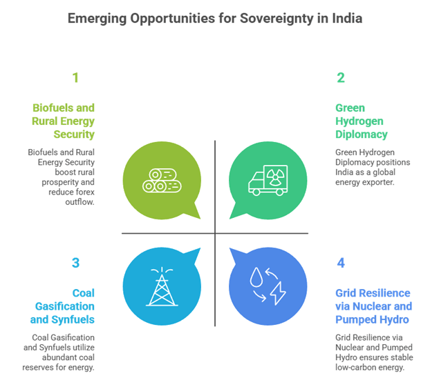 Explore India’s strategy to diversify energy imports amid rising geopolitical tensions and supply chain disruptions. Learn how crude oil, LNG, and renewable energy initiatives strengthen India’s energy security and economic resilience.