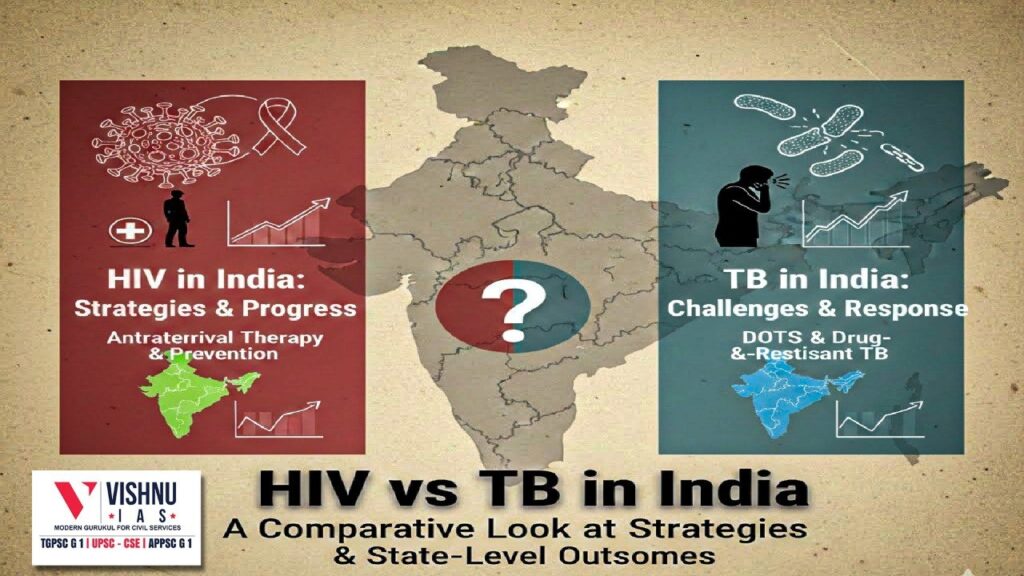 Discover how India’s HIV epidemic control strategy differs from its current TB eradication efforts. Learn about program design, interventions, surveillance gaps, and how State-level variations shape health outcomes across India.