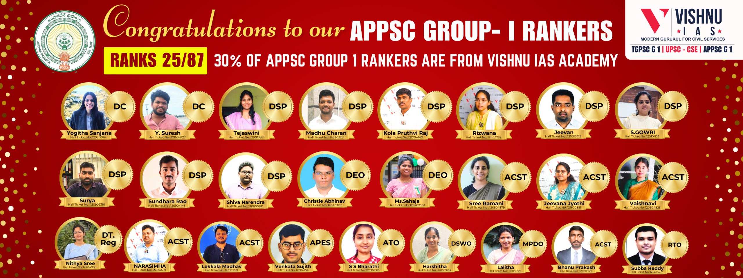 Outstanding Performance by Vishnu IAS Academy in APPSC Group-I 2026 Final Results