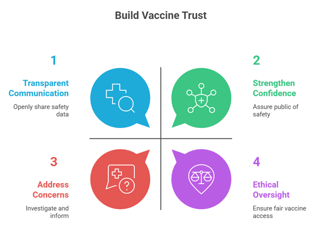 Build Vaccine Trust