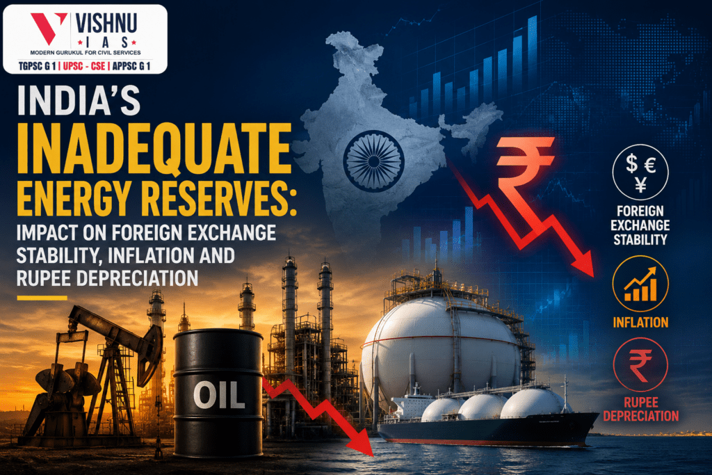 Inadequate Energy Reserves in India pose serious risks to foreign exchange stability, inflation control and rupee depreciation. Learn how energy security impacts India’s economy, forex reserves and macroeconomic stability.