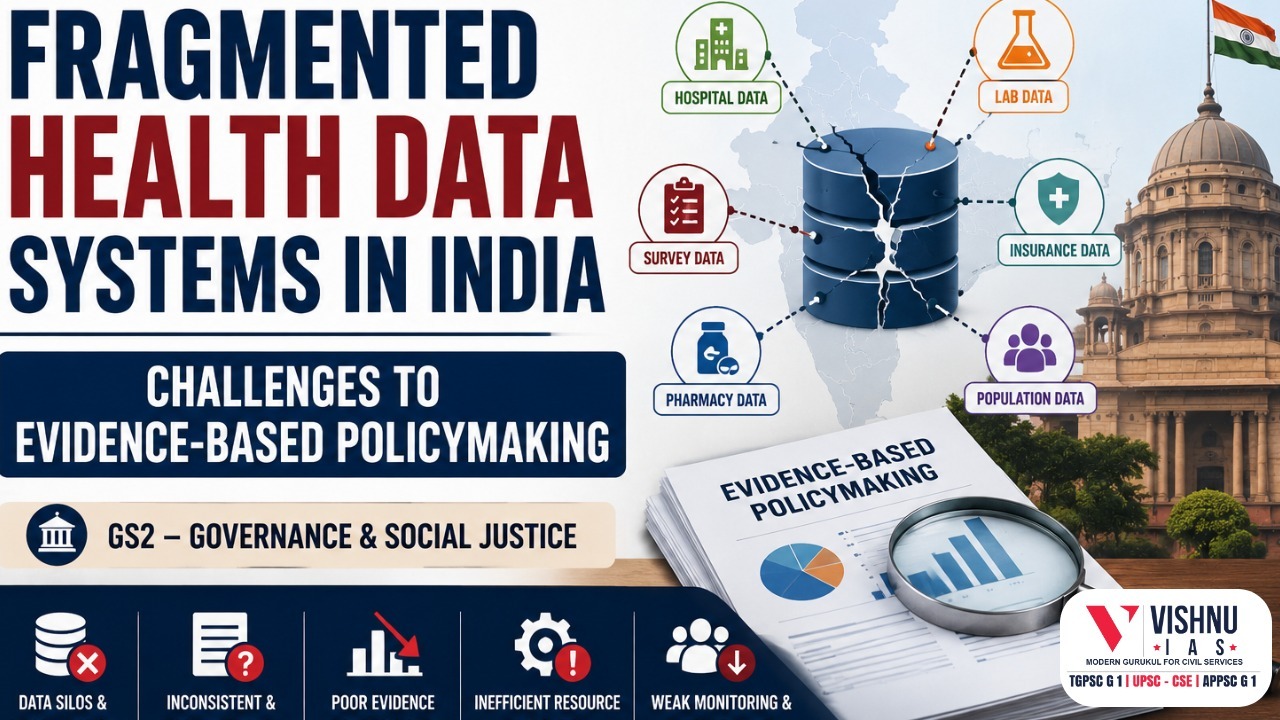 Fragmented Health Data Systems in India: Challenges to Evidence-Based Policymaking | GS2 Governance - Best UPSC Coaching Centre in Hyderabad